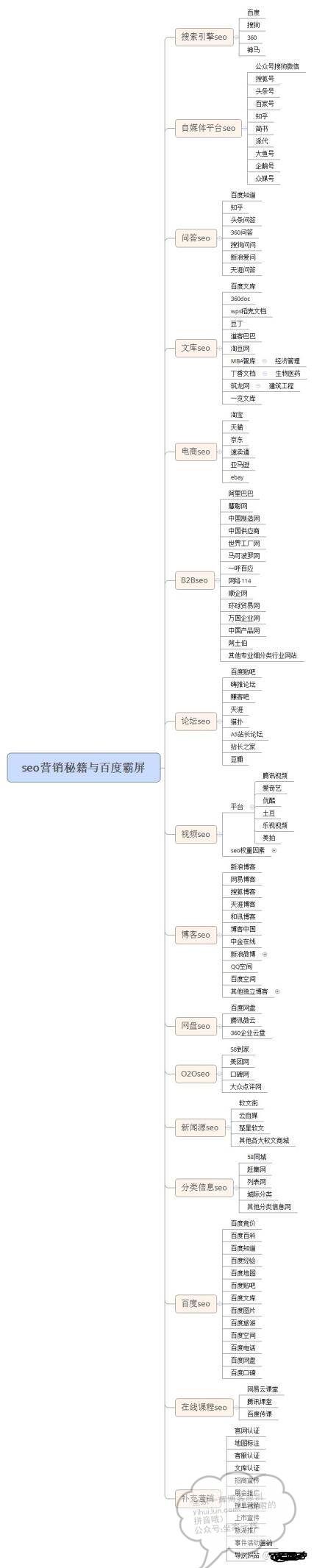 全网seo大全