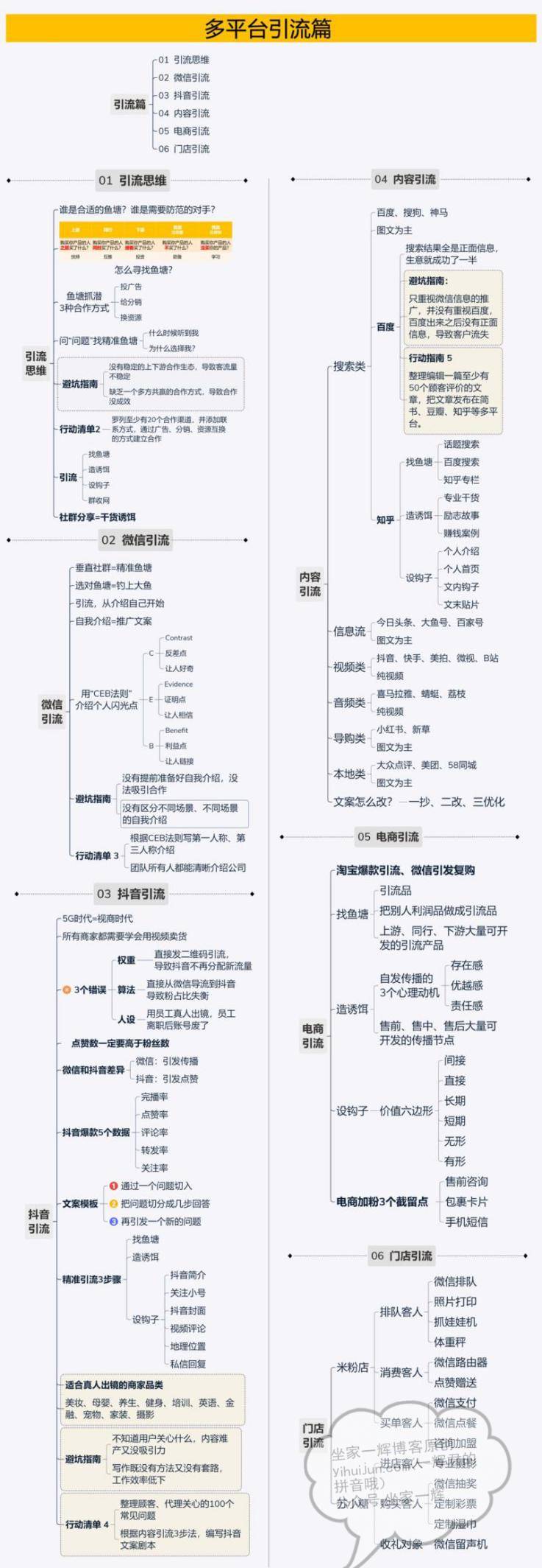 多平台引流图