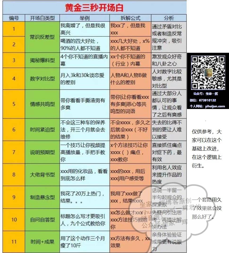 短视频黄金三秒开场白！